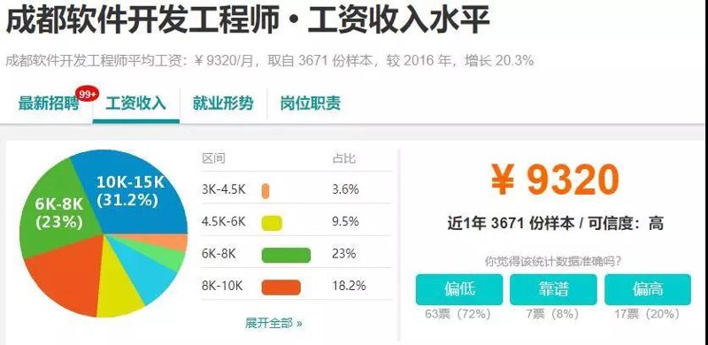 企业信息化：传统管理与数字时代的碰撞